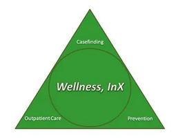 Wellness Inx
