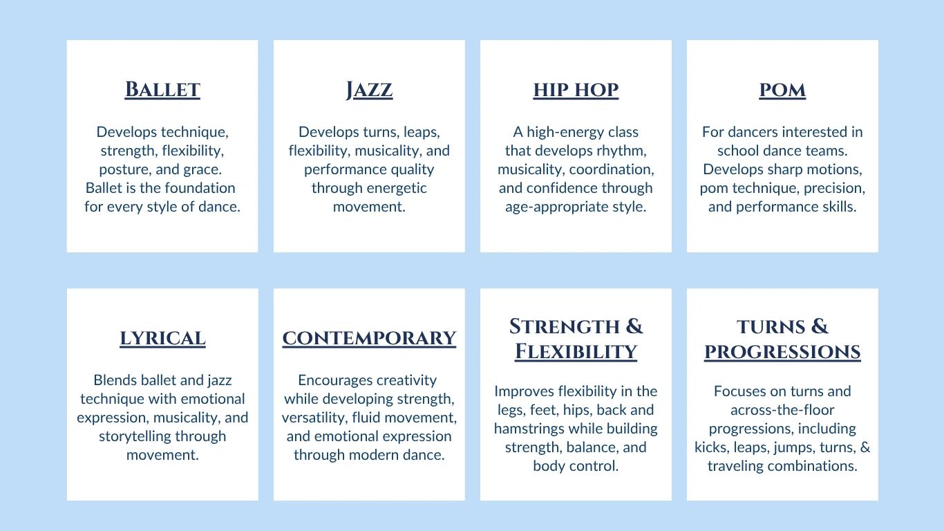 Descriptions of various dance styles and training focuses.