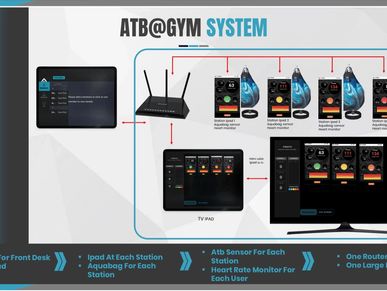 ATB@GYM ( ATB GYM ) Free training up for gym owners. 