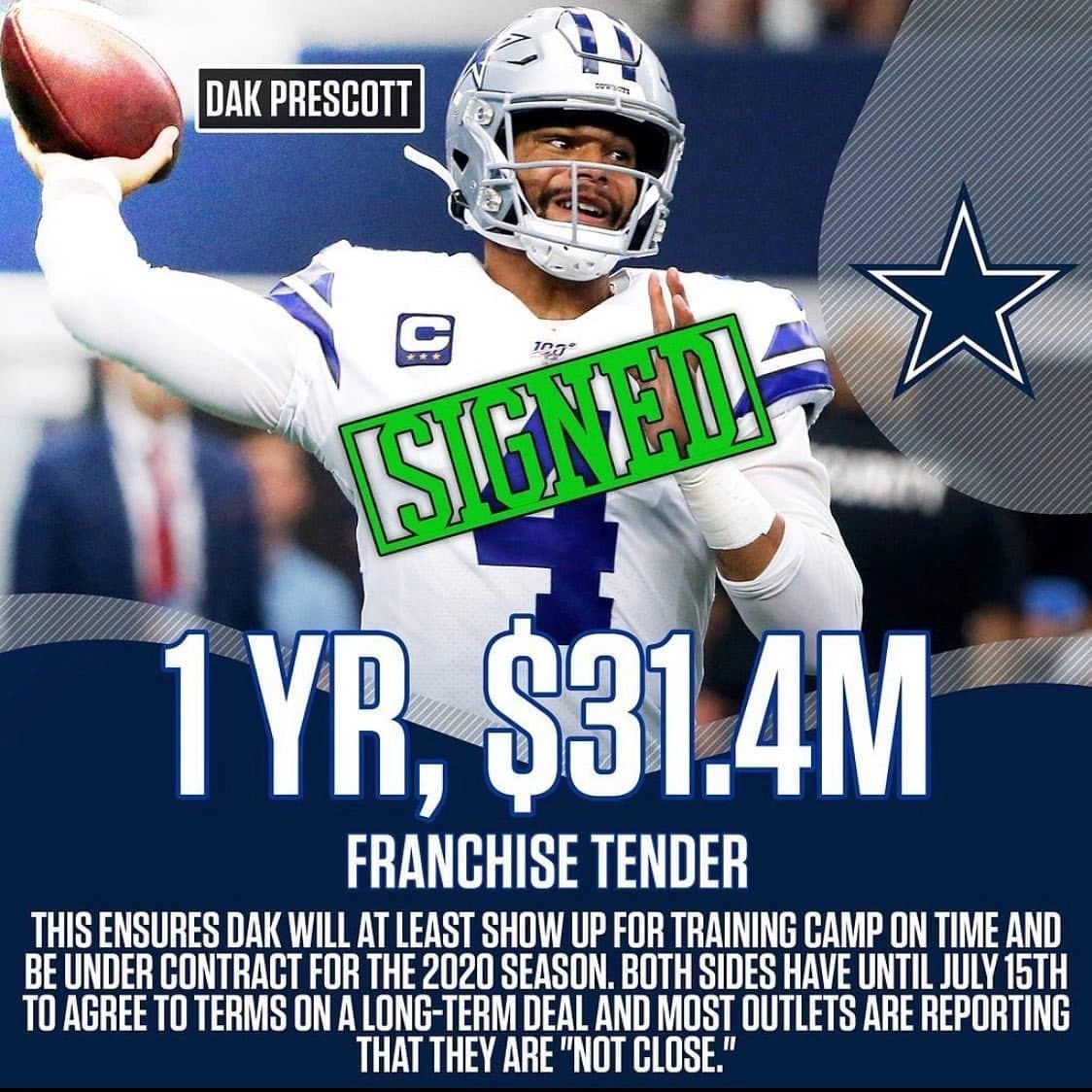 Cowboys' Dak Prescott signs $31.4 million exclusive franchise