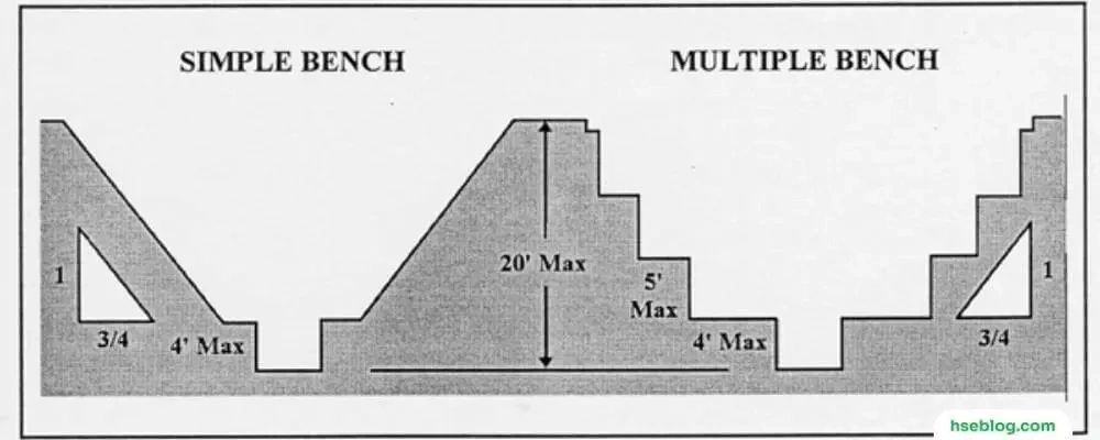 Excavation Benching Diagram