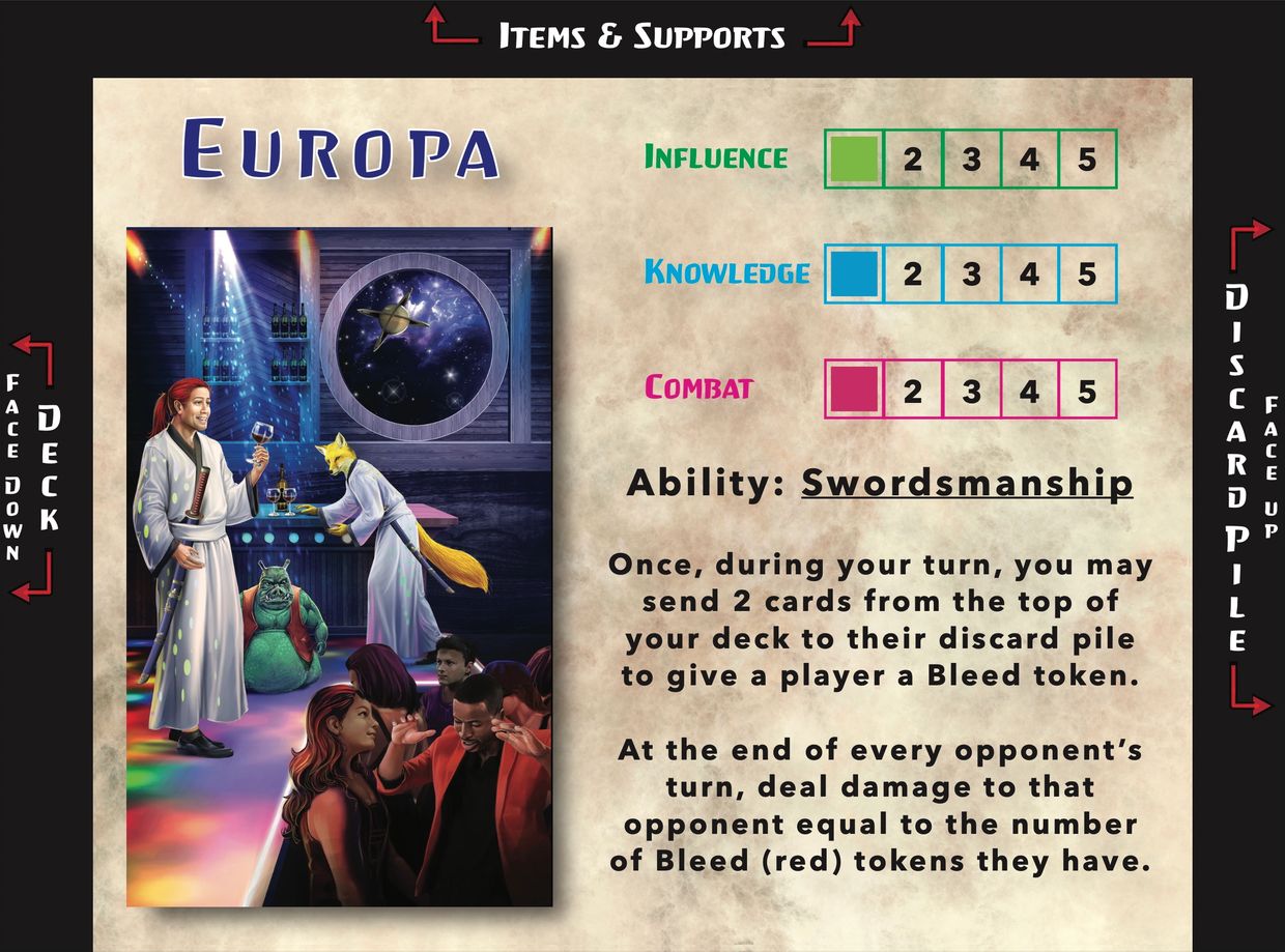 Darkwana, Darkwana Games, Duelists of Darkwana, Europa, Martin Wolt, character board
