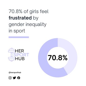 girls quitting sports gender inequality in sports
