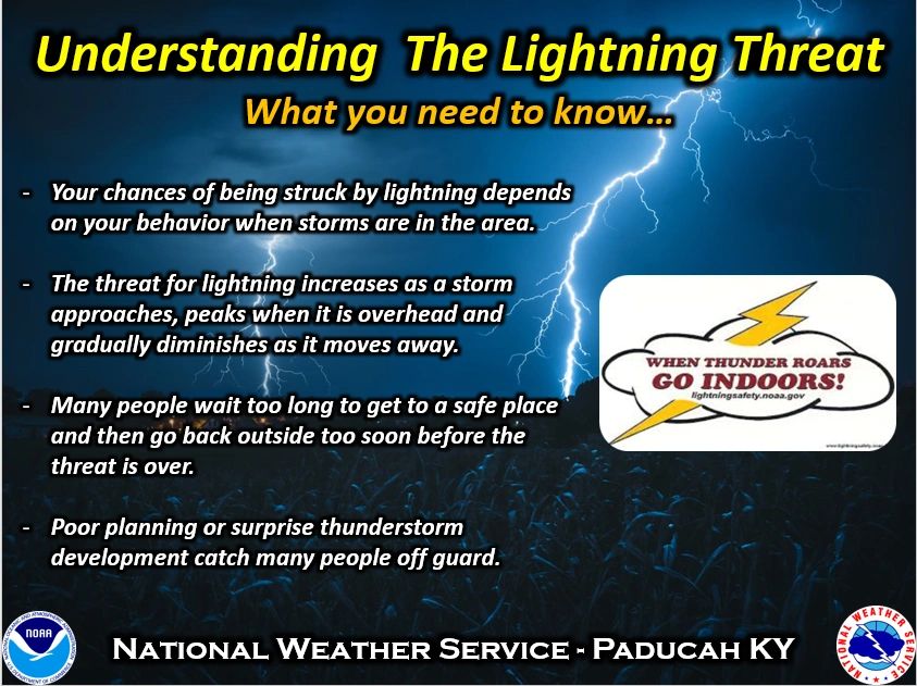Lightning Safety Awareness Week