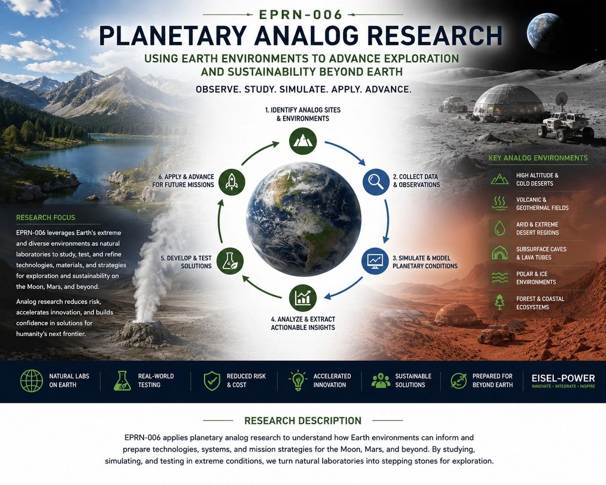 Planetary analog research using Earth environments to develop future space exploration technologies.
