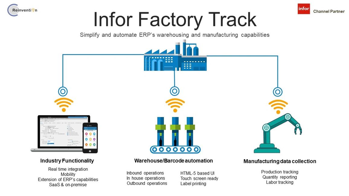 Factory Track | Reinvention