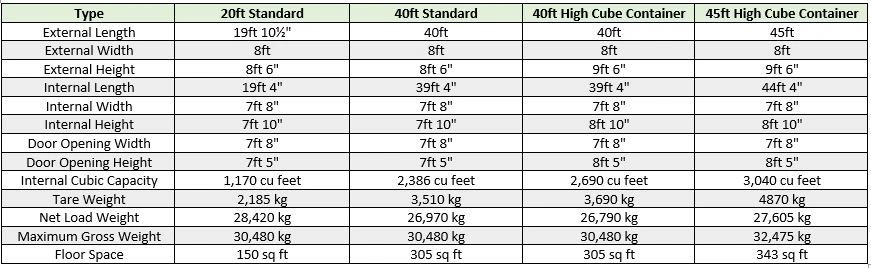 ISO shipping container dimensions