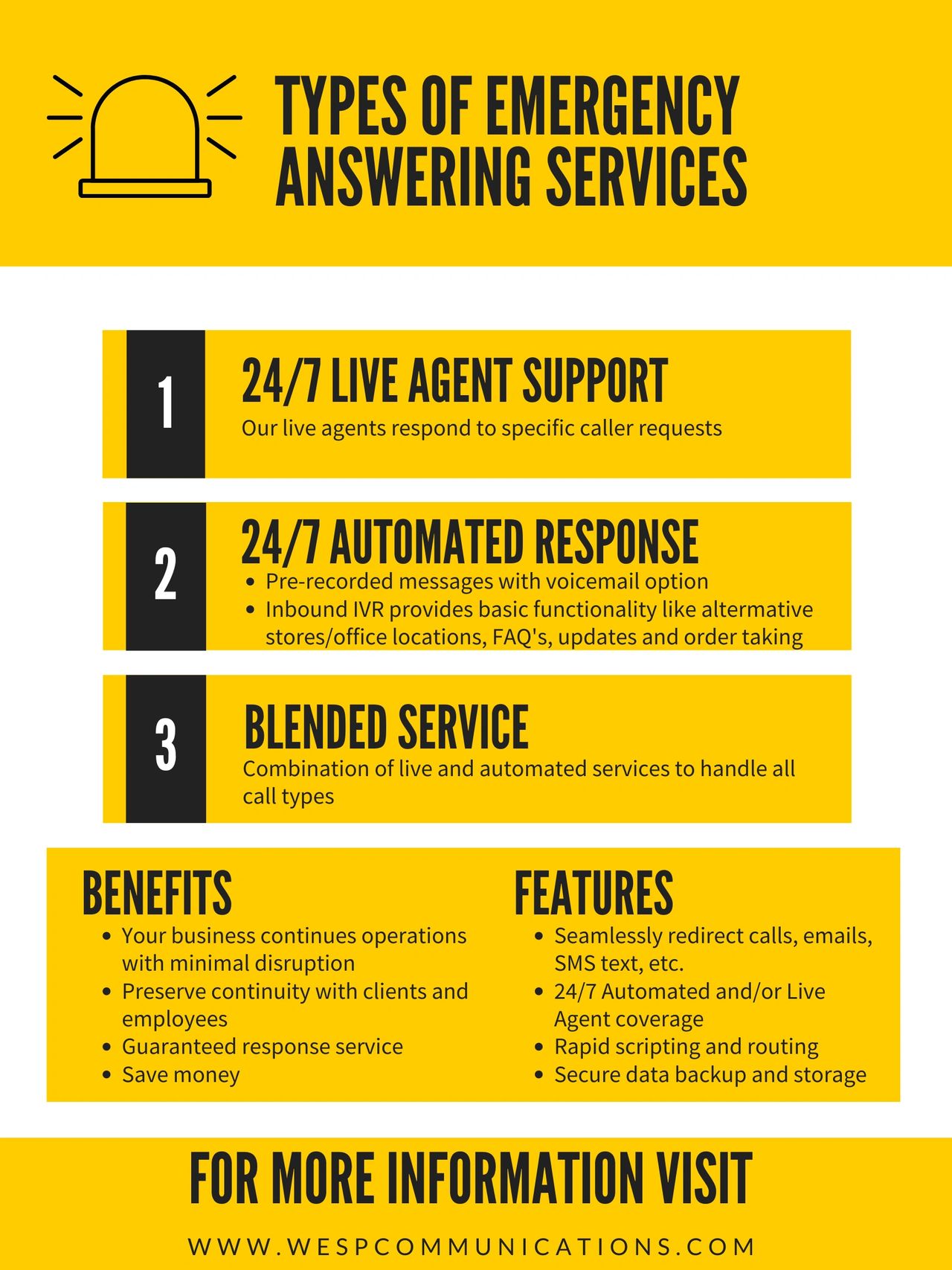 types of emergency answering services, live agent support, automated response, WESP Communications, answering service, emergency service support, types of emergency answering services, live agent support, automated response, WESP Communications, answering service, emergency service support,