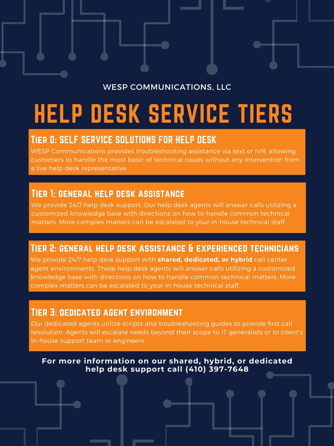 help desk service tiers, help desk tiers, answering service, help desk, WESP Communications help desk service tiers, help desk tiers, answering service, help desk, WESP Communications