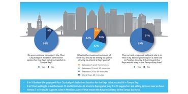 Infographic for the Tampa Bay Rays.