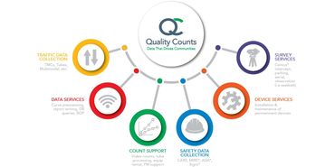 Infographic for Quality Counts.