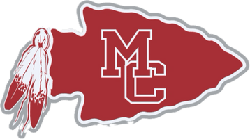 Marion County High School (GUIN, AL) Football history