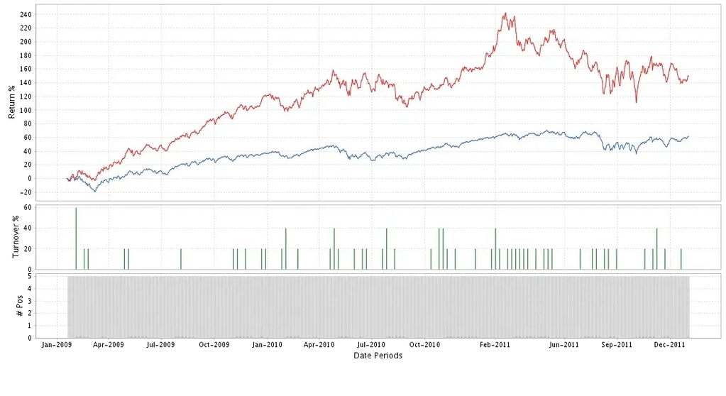 ROGER-GREEN.COM
STOCK PORTFOLIO GROWTH 2009