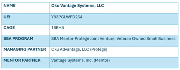 Business details of Oku Vantage Systems, LLC including UEI, CAGE, and SBA program info.