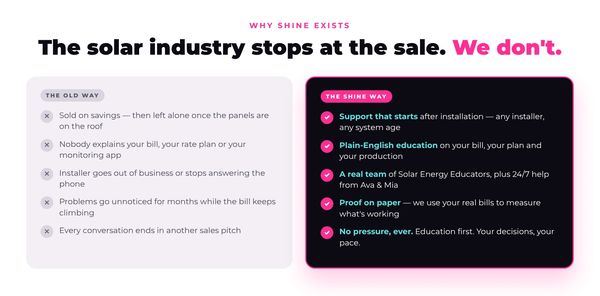 The old way of solar vs the SHINE way: support that starts after installation