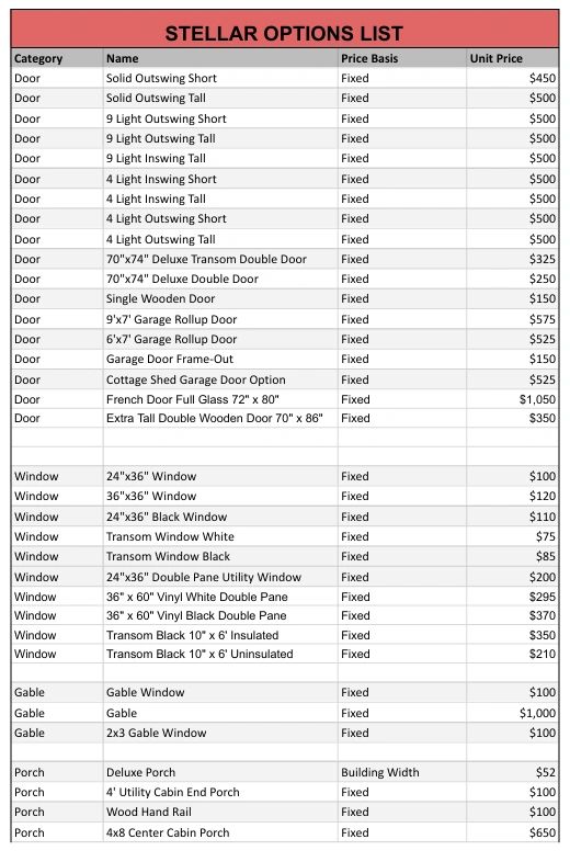 List of prices for doors, windows, gables, and porches.