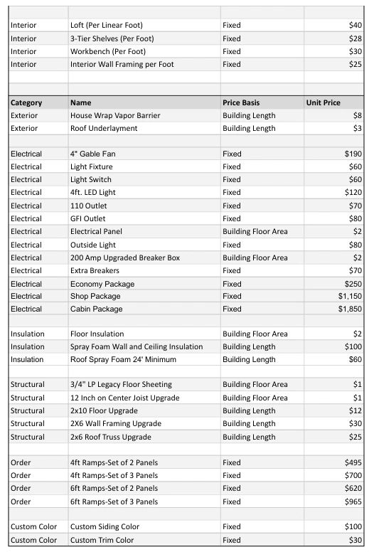 A detailed pricing list for interior, exterior, electrical, insulation, structural, order, and custom color categories.