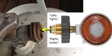 hi-pressure LP regulator w/ POL is lefty tighty (reverse threaded) into US LP tank inner threads