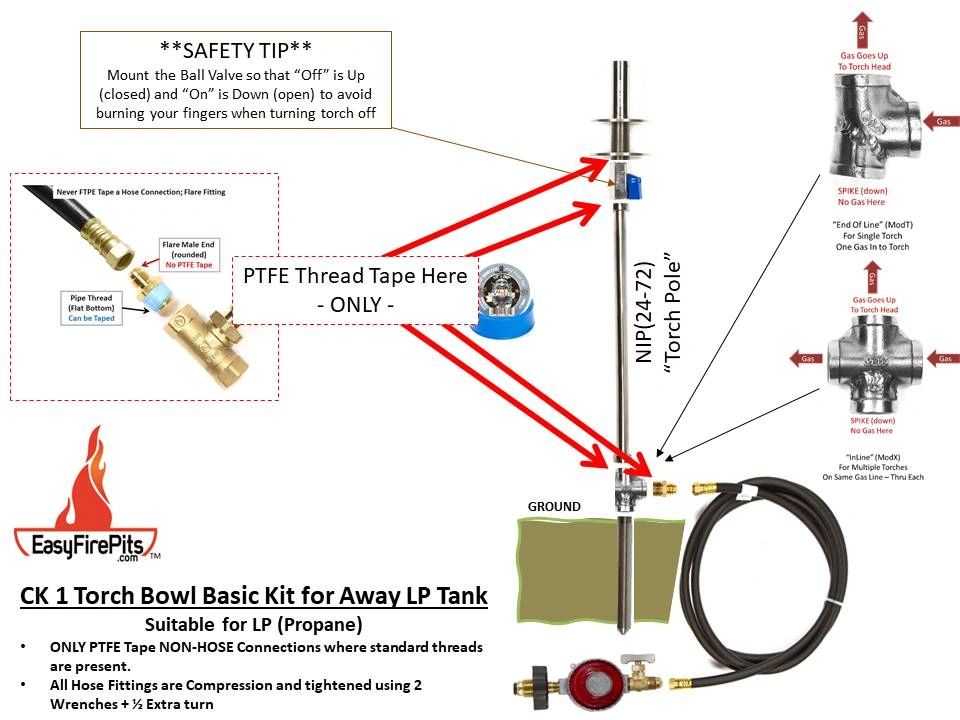 How is Propane Made and Why Does it Matter?