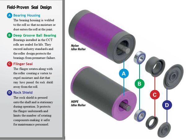 Cowles Rollers Design