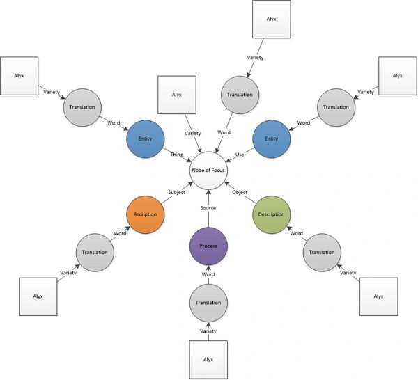 Determining a pattern's meaning requires up to a three-hop examination of channel inputs.