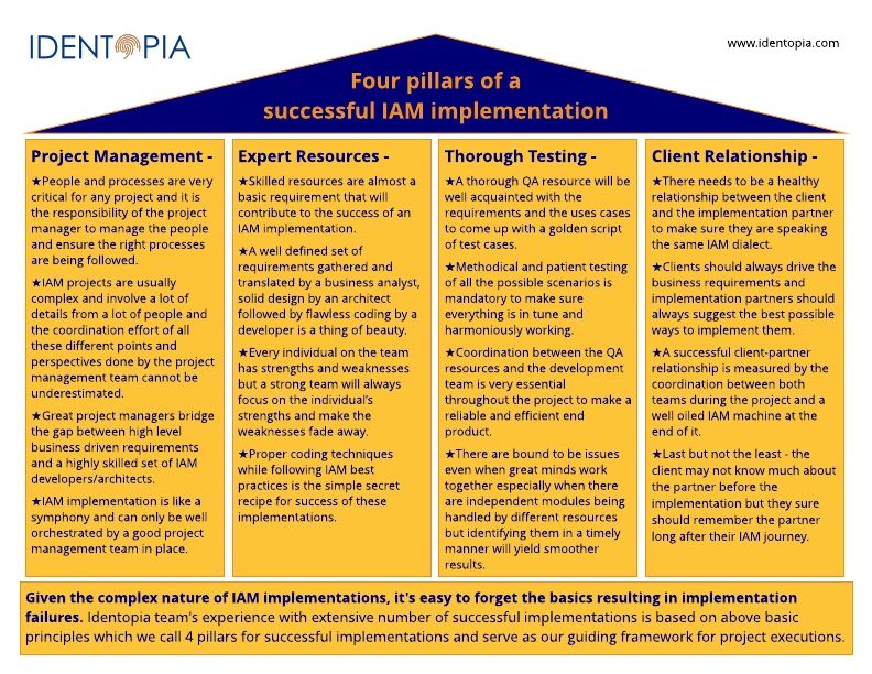 Four pillars of a successful IAM implementation