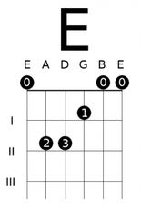 Open E Major Chord