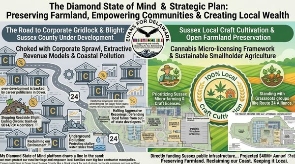 Infographic on Delaware's strategy for preserving farmland and creating local wealth.