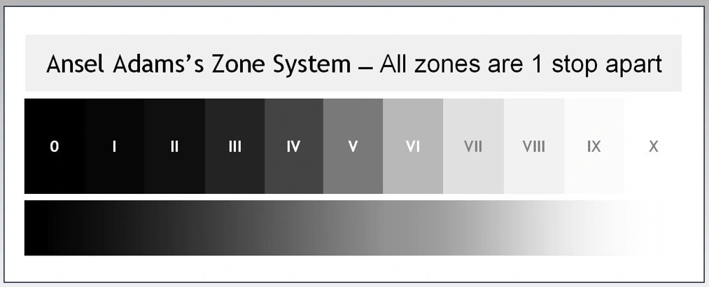 Getting Past the Zone System Mystique