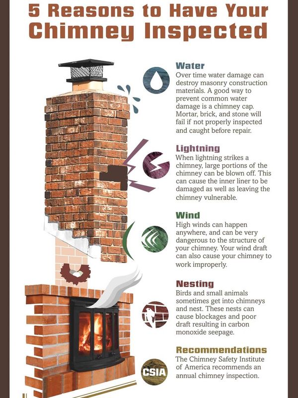Chimney Cleaning Near Me