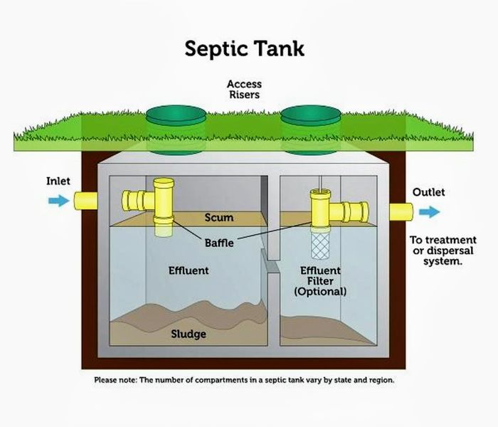 Septic Inspections - Septic Inspections by 3e