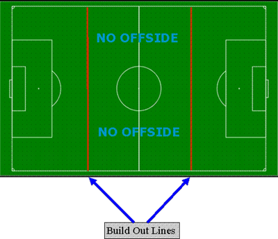 Small Sided Game Rules | Midlothian Soccer Association