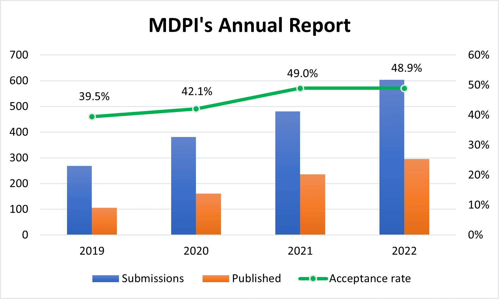 Open Peer Review for all MDPI Journals