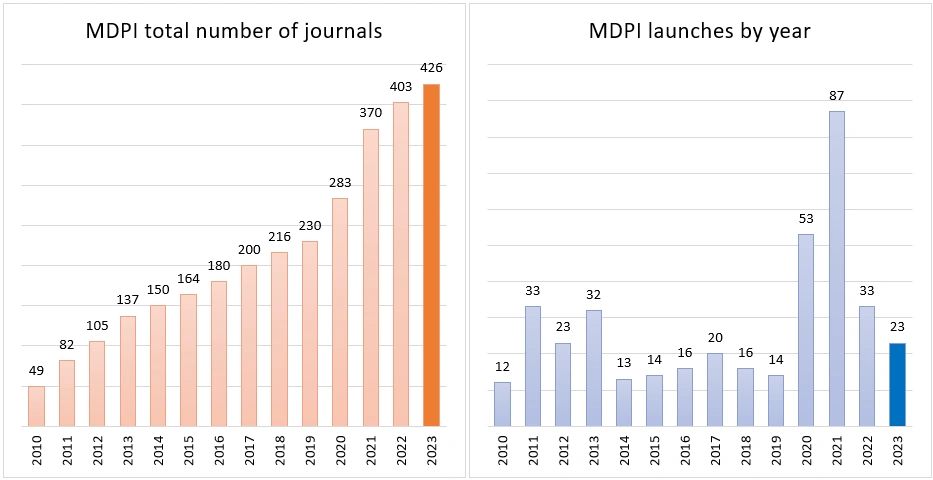 Open Peer Review for all MDPI Journals