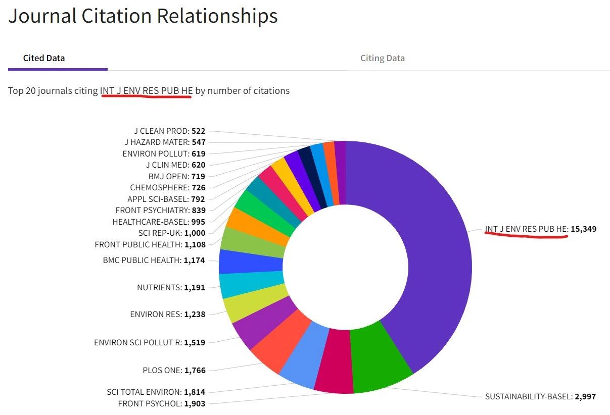 Is MDPI a predatory publisher? (Updated)