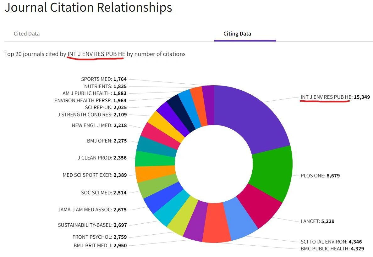 Is MDPI a predatory publisher? (Updated)