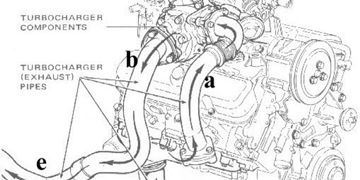 Pontiac 301 turbo on sale performance upgrades