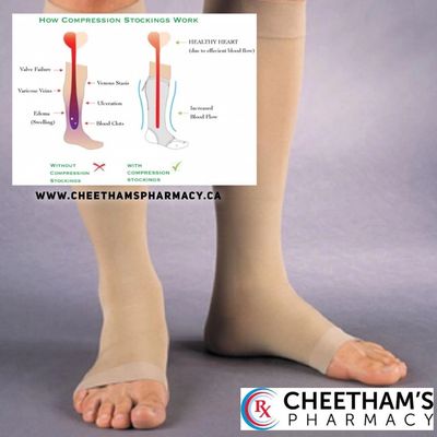 Compression Stocking/Hoses: Benefits During Pregnancy –