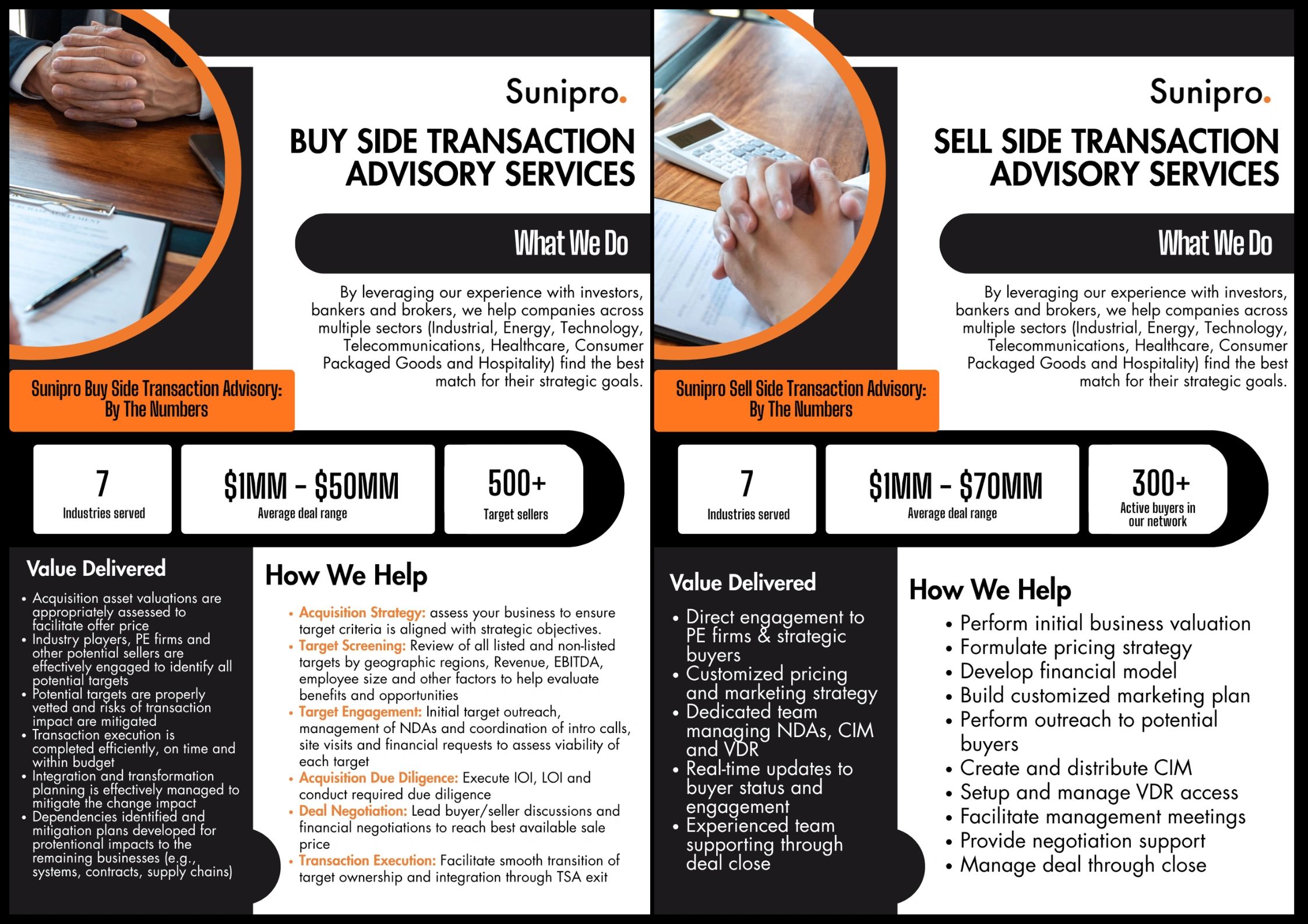 Buy Side & Sell Side Advisory–DIY or Professional consult needed?