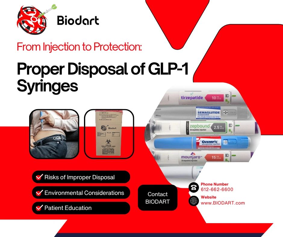From Injection to Protection: Proper Disposal of GLP-1 Syringes
