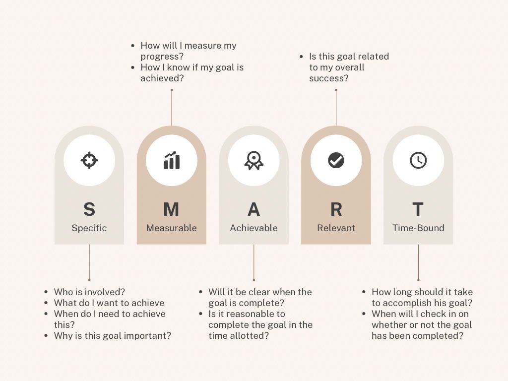 How to set SMART goals How to set SMART goals