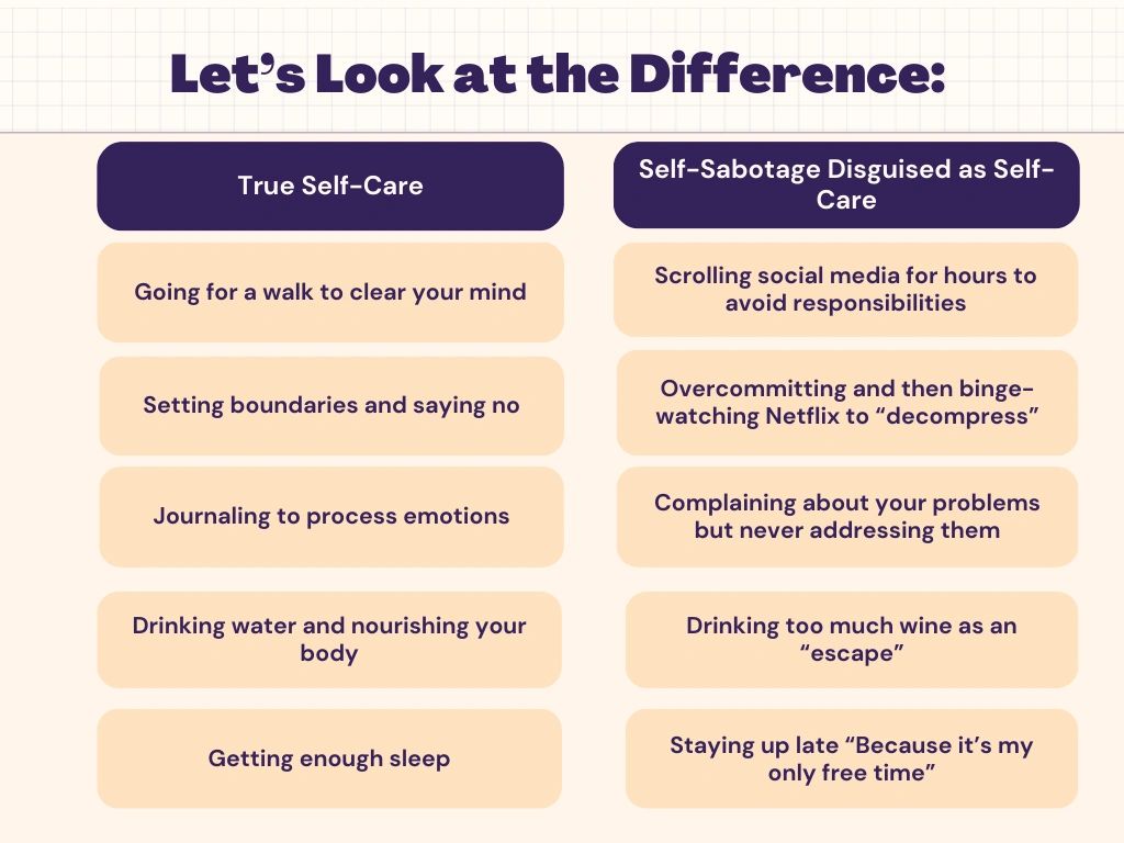 Table showing true self-care vs. self-sabotage disguised as self-care.