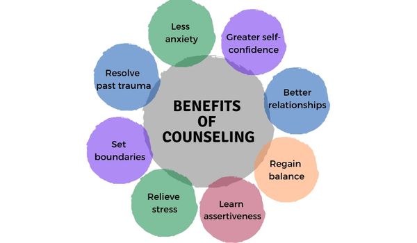 Benefits of counseling