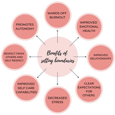 Benefits of setting boundaries