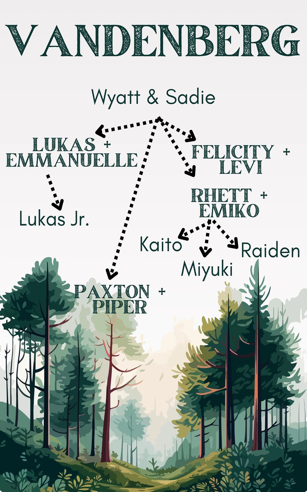 Family tree of the Vandenberg family with names and connections.