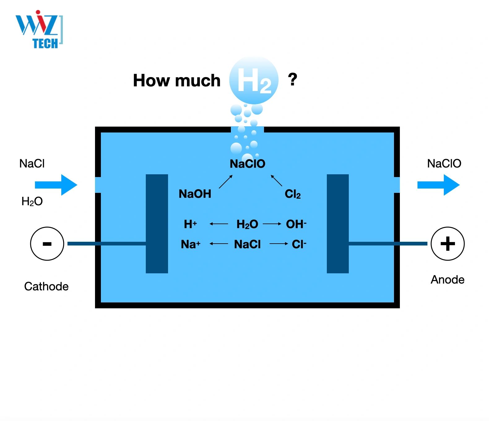 PAC/PAM Dosing System
