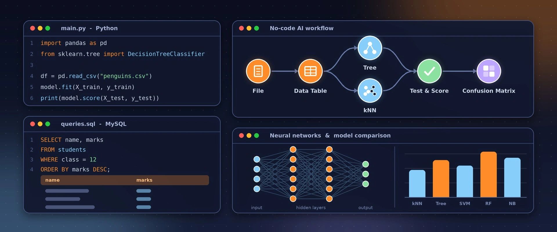Python, MySQL and no-code AI workflow examples for CBSE Class 10-12 Computer Science and AI