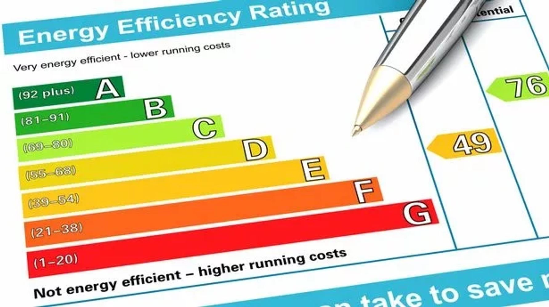 Energy Efficiency Ratings