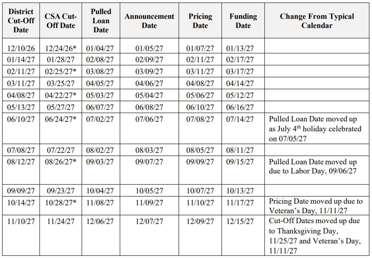 Table listing district cut-off, CSA cut-off, pulled loan, announcement, pricing, and funding dates for 2026-2027 with calendar changes.