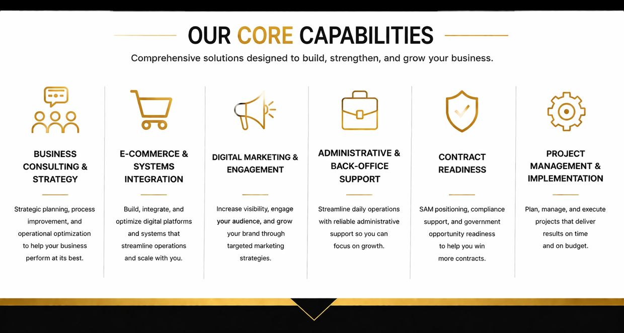Business core capabilities including consulting, e-commerce, marketing, administration, contract readiness, and project management.